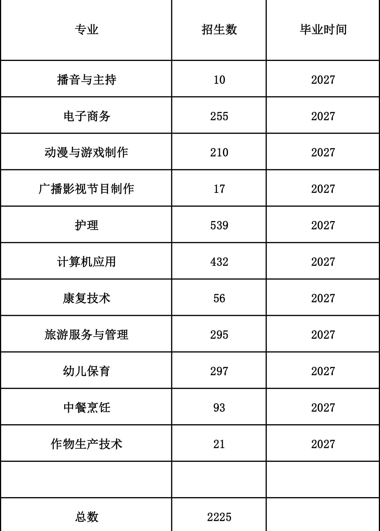2024年度各专业招生人数(1).jpg