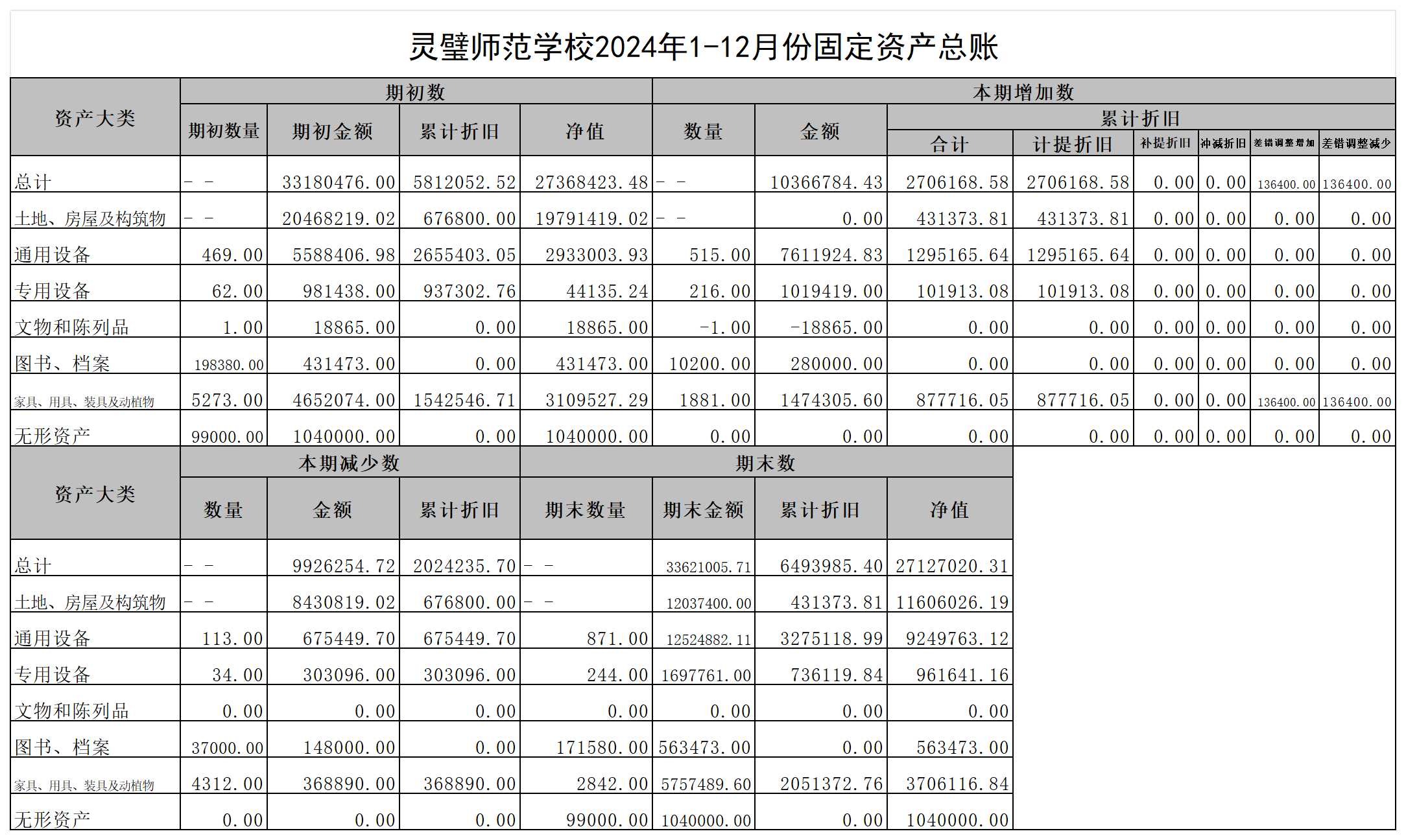 2024年资产总账_Sheet0.png